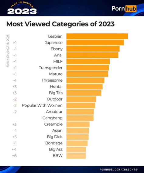 iporn tv|Popular Porn Categories